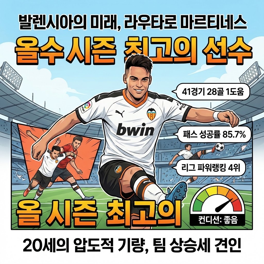 [경고] 라우타로 마르티네스, 리그 파괴 시작?